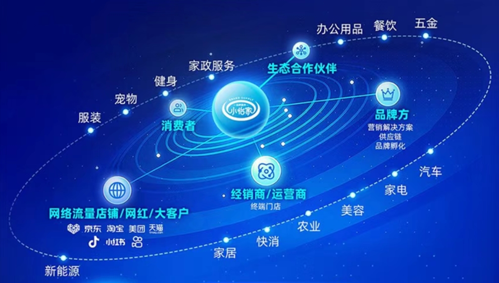小怡家智能体：全域分销赋能零售终端，驱动行业价值革新